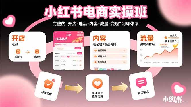 (8.14)小红书电商实操班:完整的"开店-选品-内容-流量-变现"闭环体系
