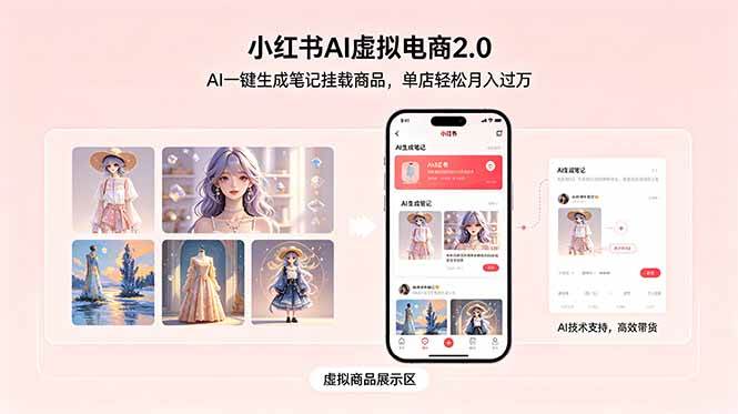(6.02)小红书AI虚拟电商2.0，AI一键生成笔记挂载商品，单店轻松月入过万